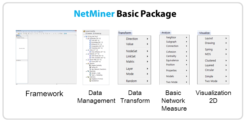 NetMiner Basic Package