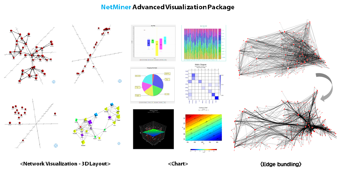 Advanced Visualization Package