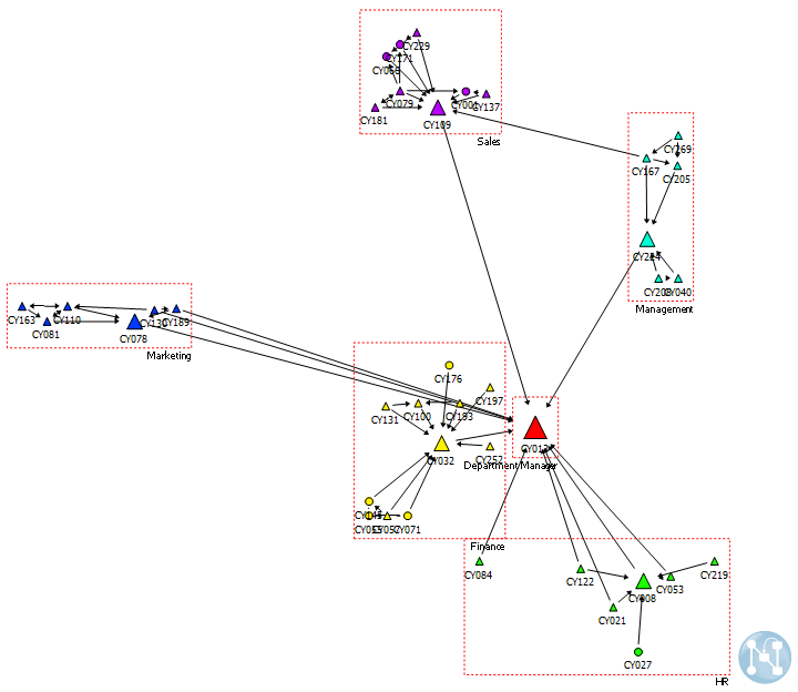 clustered_2d