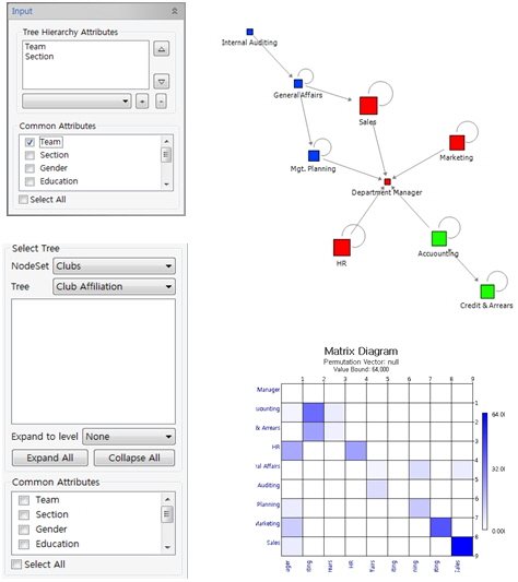 Transform Mode - Tree Construction