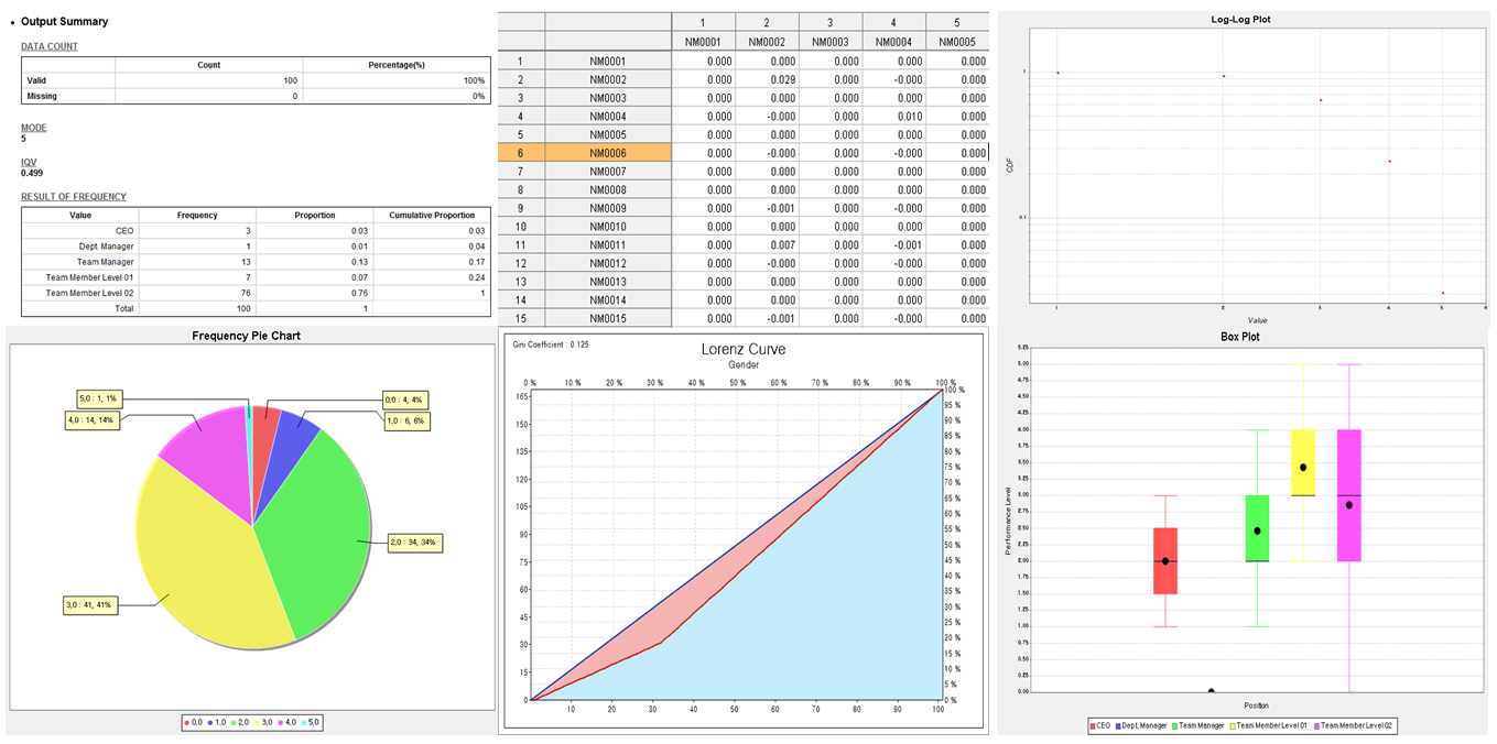 statistics